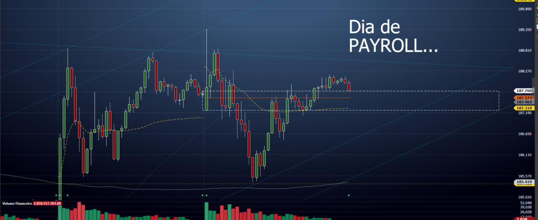 Panorama Diário de Frequência — 02 de Outubro de 2026: Mapeamento do Mini Índice (WINV) e Exposição ao Payroll no Mini Dólar (WDOX)
