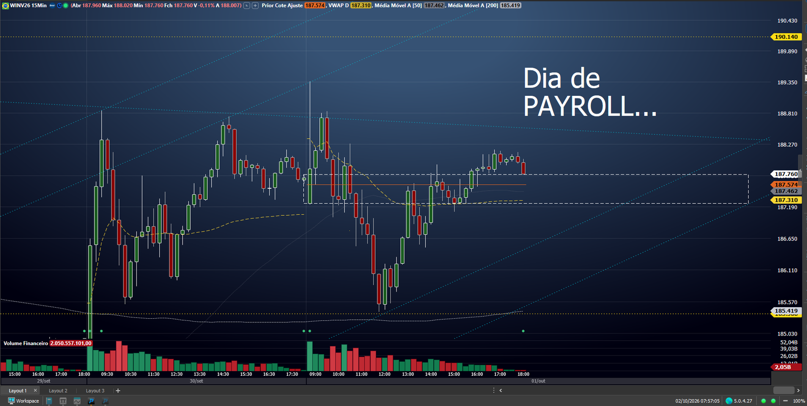 Panorama Diário de Frequência — 02 de Outubro de 2026: Mapeamento do Mini Índice (WINV) e Exposição ao Payroll no Mini Dólar (WDOX)