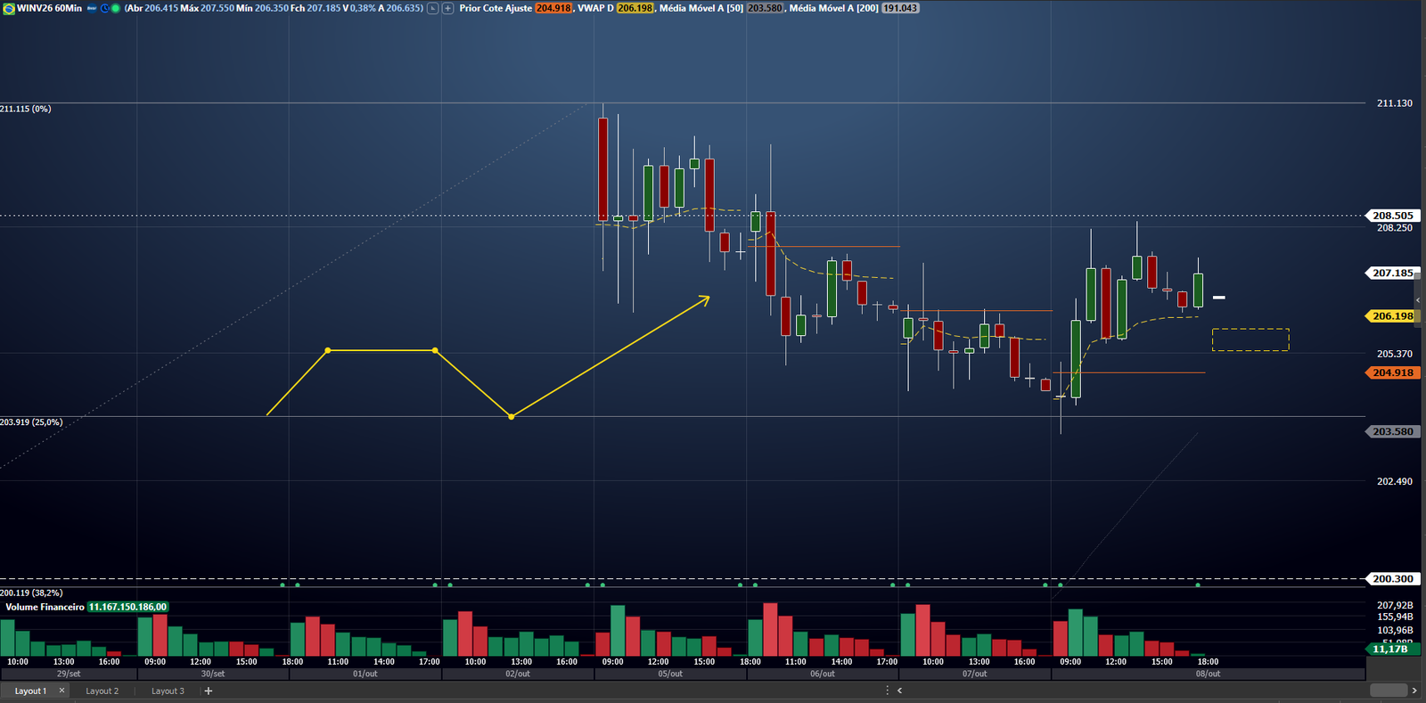 jeferson oliveira trading